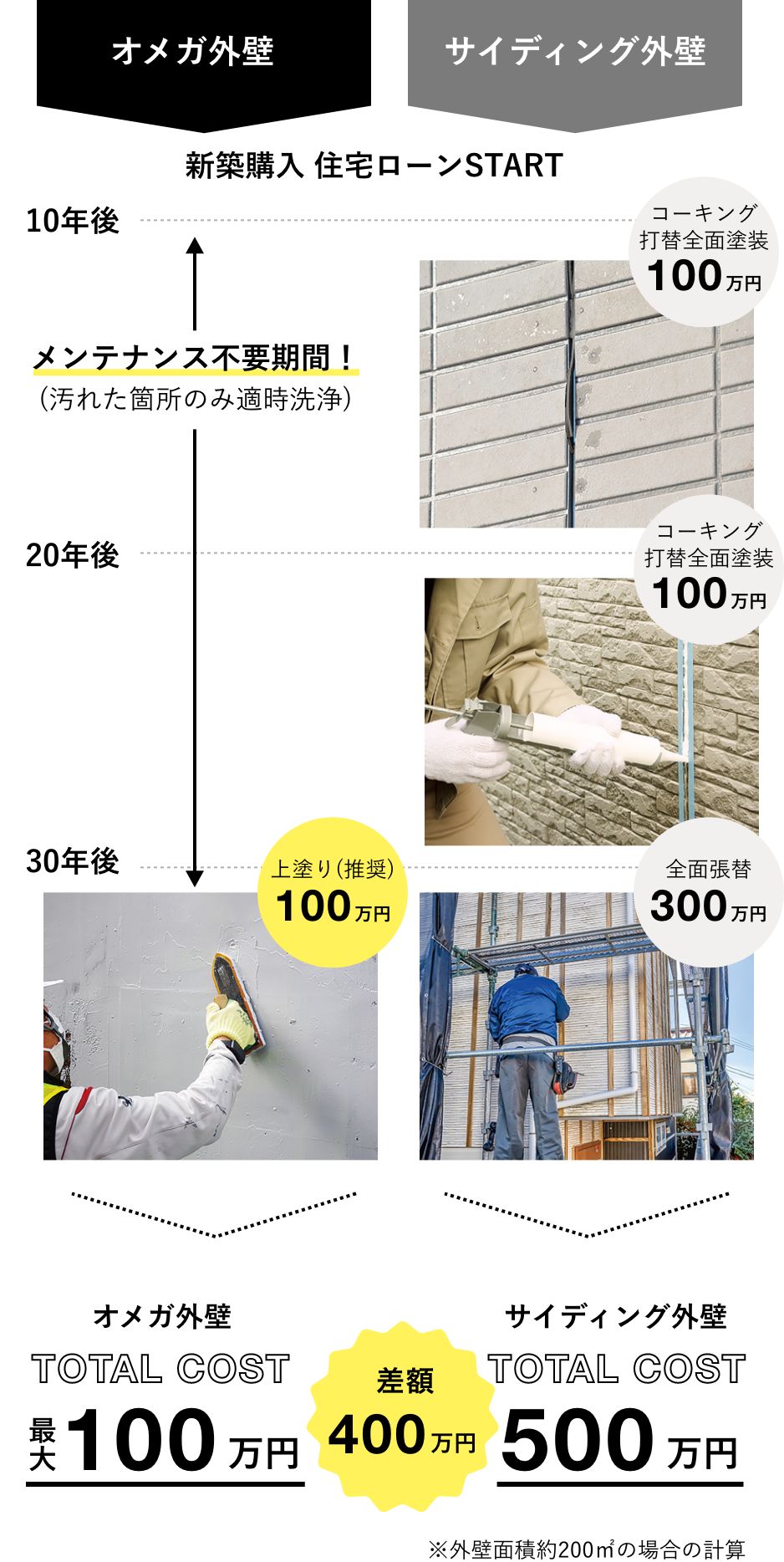 ランニングコストイメージ