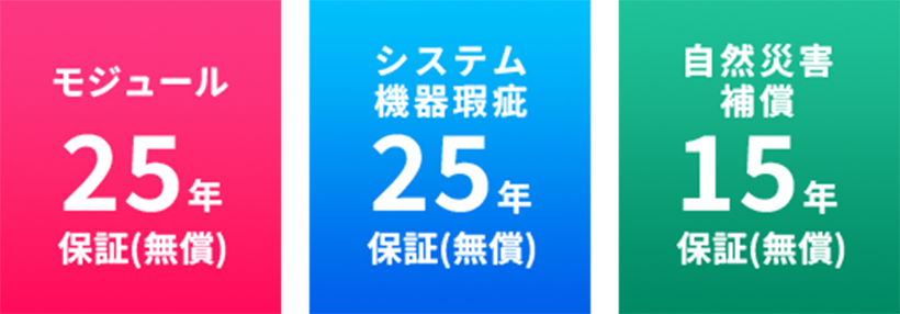 安心のトリプル長期保証